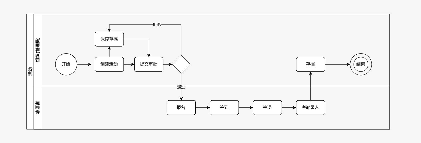 产品经理，产品经理网站